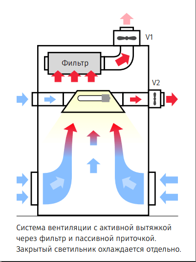 схема вентиляция для гроубокса