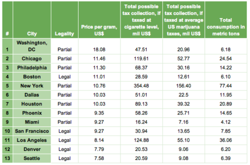 Цены на кг марихуаны tor browser ссылки hyrda вход